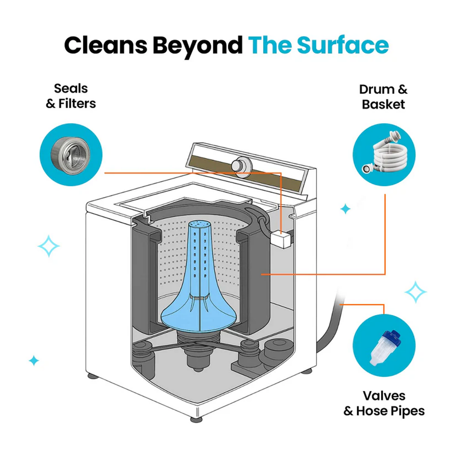Licensedta® Washing Machine Cleaner
